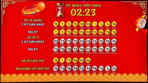 Khám Phá Thế Giới Xổ Số Với Bet789